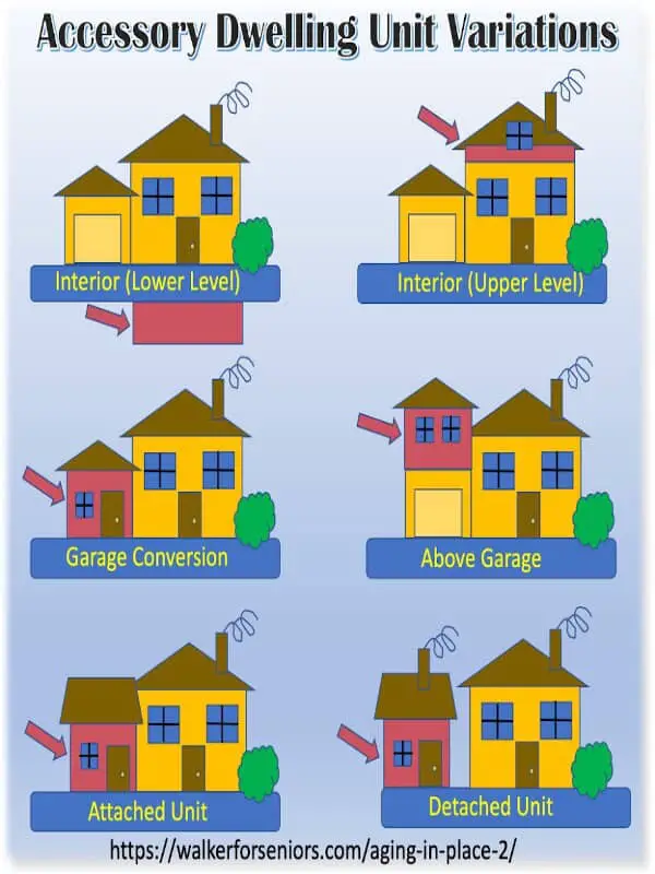 accessory dwelling unit variations infographic
